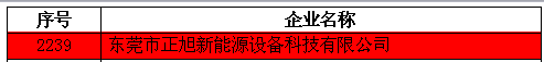 【喜報】正旭空氣能榮獲國家級“高新技術企業(yè)”認證