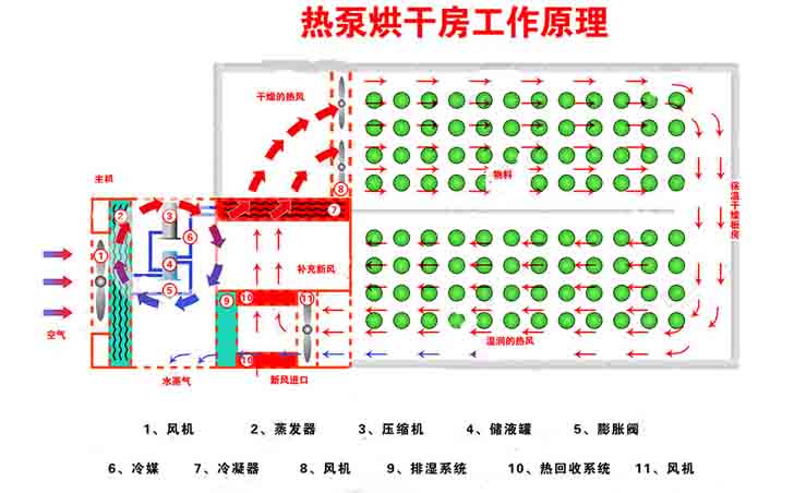 簡易烘干房設計圖